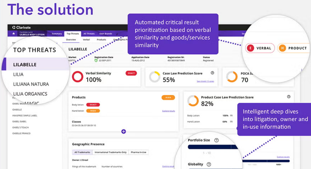 Insight-led decisions: annotated product UI showing automated verbal and product similarity scoring with intelligent litigation deep dives
